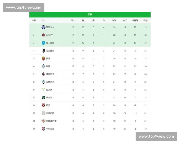 今日意甲多场激战引爆积分榜争夺豪门命运再生变数与黑马强势崛起 今日意甲多场激战引爆积分榜争夺豪门命运再生变数与黑马强势崛起