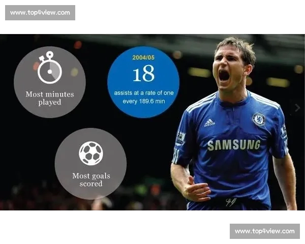 足球赛后数据分析方法与实践探讨 如何通过数据揭示比赛的关键因素与趋势 - 副本 足球赛后数据分析方法与实践探讨 如何通过数据揭示比赛的关键因素与趋势 - 副本