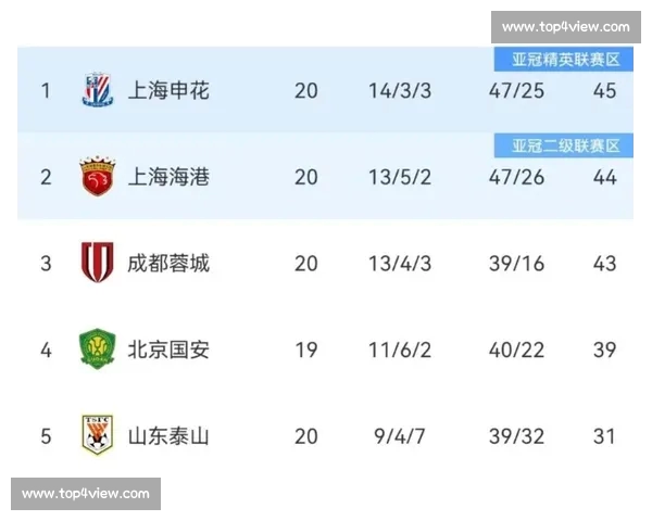 中超最新战况深度解析各队表现与未来走势