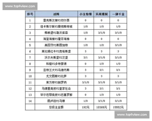 今日精选赛事分析与投注策略全指南推荐