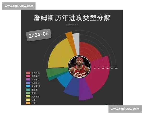 基于大数据视角的NBA球队进攻效率深度分析与趋势研究现状比较