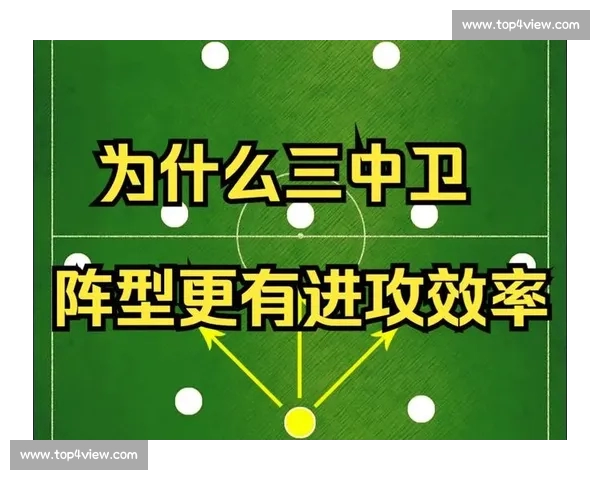 基于进攻效率的足球比赛分析方法及其应用研究