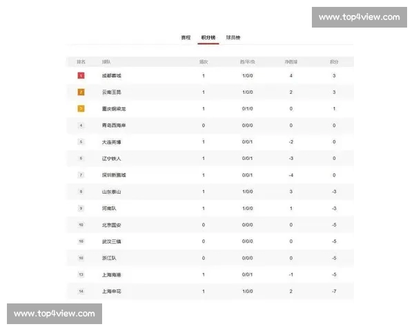 中超最新积分榜揭晓 强强对话引爆下半赛季争夺战